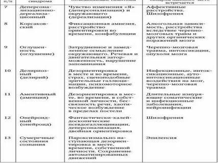 Аффективная формы шизофрении сестринская помощь при них