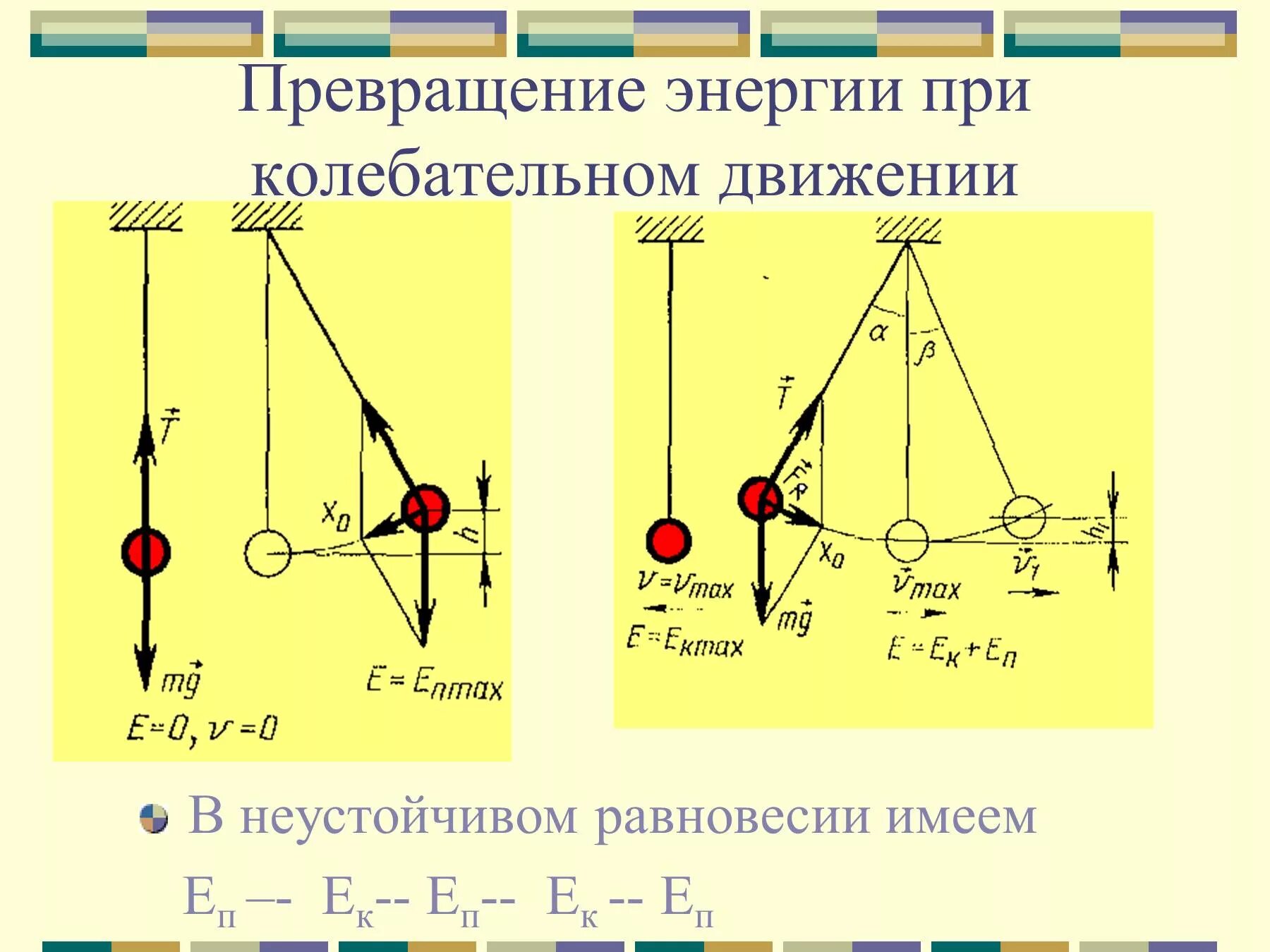 Энергия колебательного движения механические колебания. Превращение энергии при колебаниях математического маятника. 1. Превращение энергии при механических колебаниях.. Схема преобразования энергии во время качания маятника.