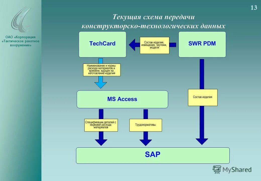 Оао корпорация