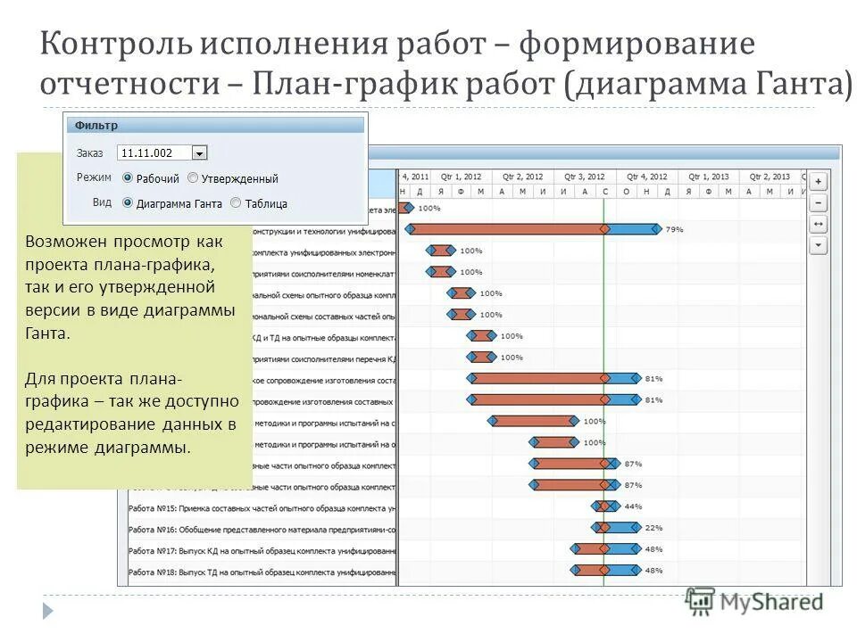 Фактическое исполнение требований