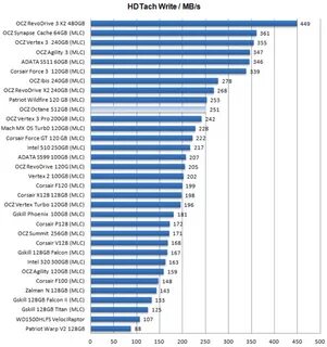 Рейтинг ssd