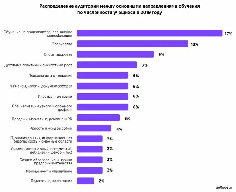 Анализ образования рф. Объем рынка EDTECH В России 2021. Объем российского рынка образования. Анализ рынка образования. Анализ рынка дополнительного образования детей.