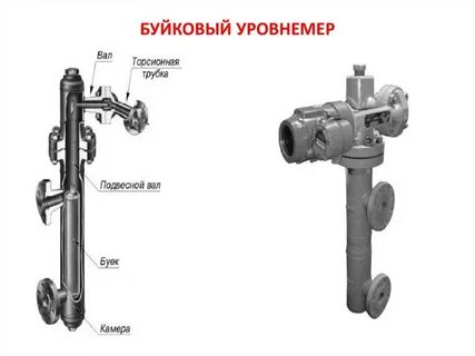 Буйковый уровнемер