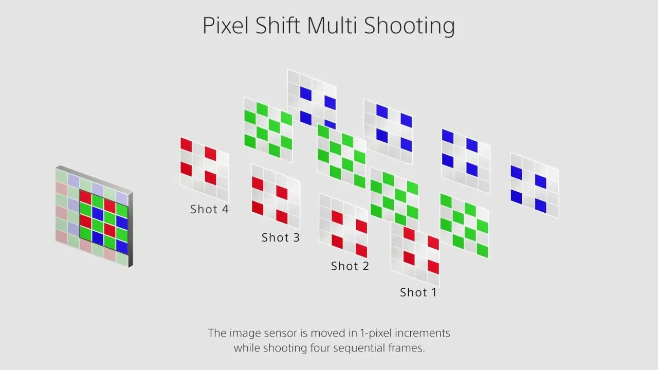 Pixel shift. Сдвиг пикселей. pixel shift эффект. программа для pixel shift.