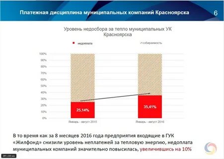 Расчетная дисциплина