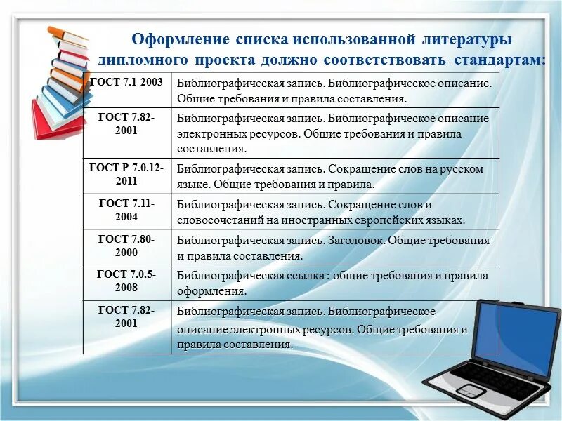 Сокращение научных работ