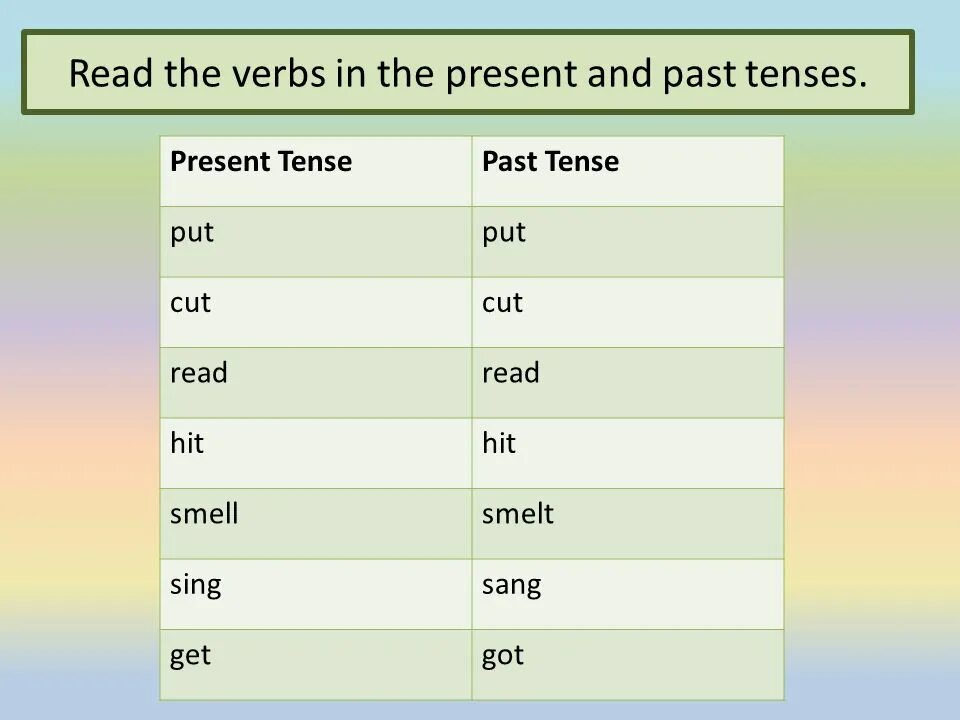 Третья форма reading. Put Tense. Read 3 forms. Как будет put в past simple.