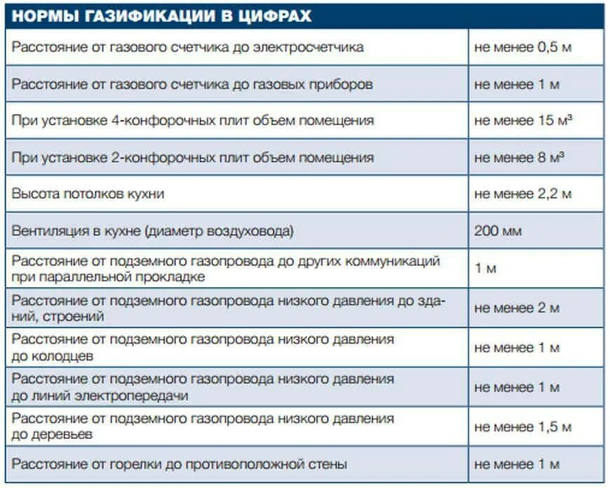 Давление газопровода классификация. Давление газа классификация газопроводов по давлению. Классификация газопроводов по давлению газа таблица. Охранные зоны газопроводов таблица.