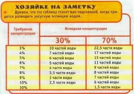 Пропорции уксус 70 сделать 9