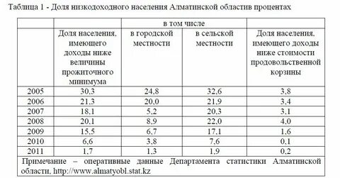 Таблица долей