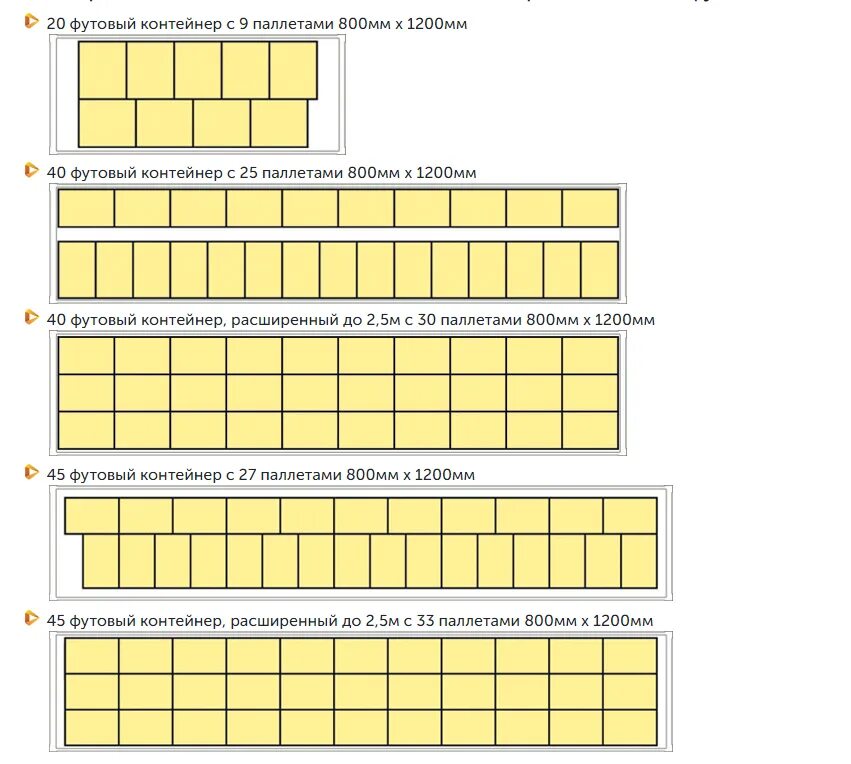Сколько паллет в контейнере. Схема погрузки паллет 120х100. Размещение поддонов в 20 футовом контейнере. Сколько паллет в контейнере. Контейнер 20 футов европаллеты.