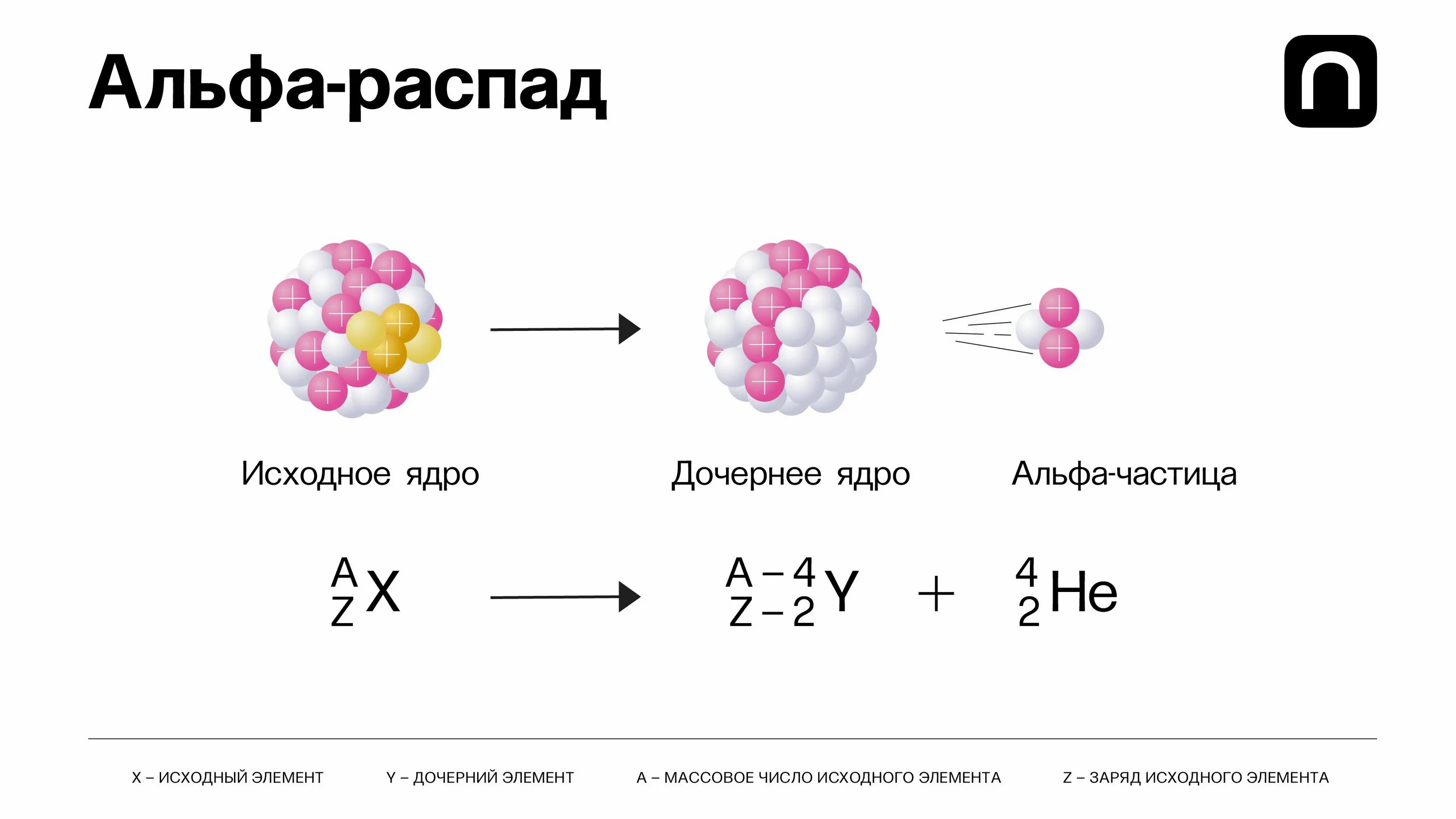 3 альфа и бета распады. Альфа распад бета распад и гамма распад. Альфа бета гамма распад урана. Альфа распад бета распад и гамма распад физика. Альфа распад бета распад и гамма распад формулы.