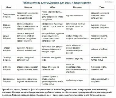 Белковые продукты меню