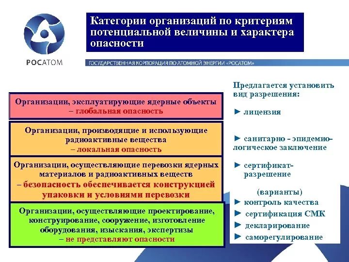 Особые категории организаций. Категория организации что это. Категории предприятий. Категория риска юридического лица. Категорийность предприятия.