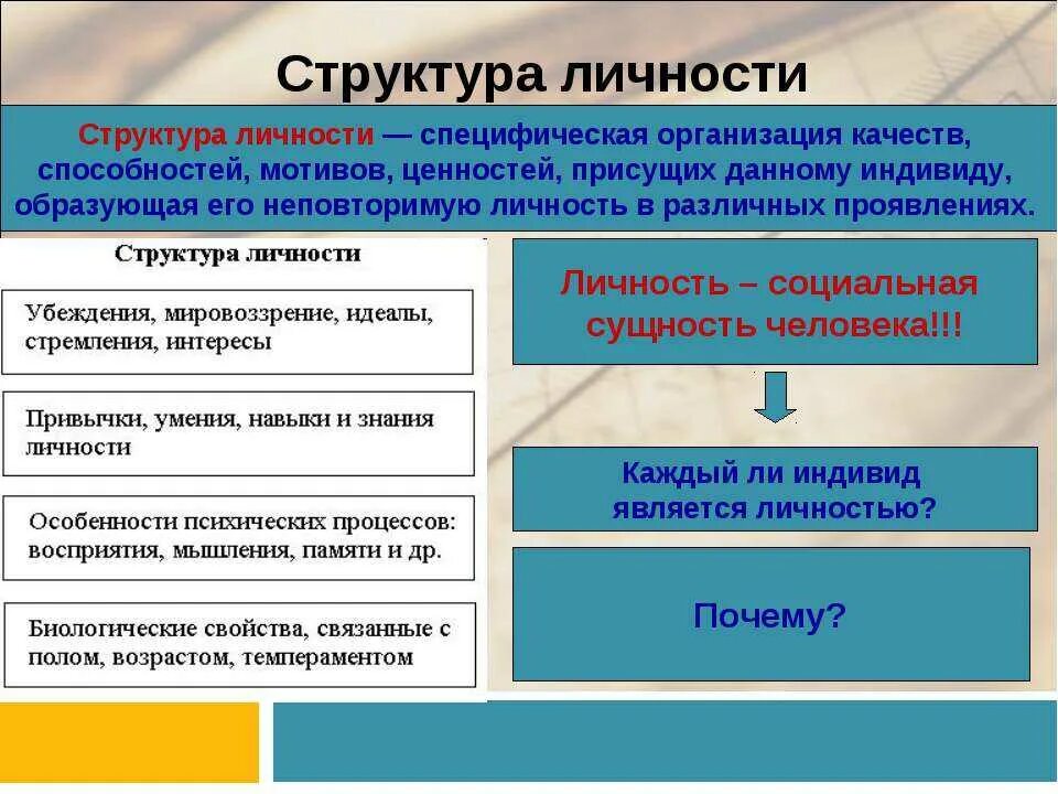 Понятие и структура личности. Три компонента в структуре личности. Из чего состоит структура личности. Структура личности включает. Каждый индивид может входить несколько социальных групп