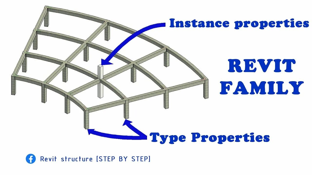 Instance properties