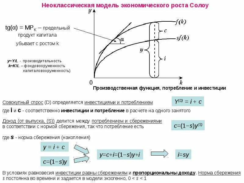 Базовая модель экономического роста солоу. Модель солоу свана. Экономического роста р солоу. Базовая модель экономического роста солоу. Экономического роста р солоу.