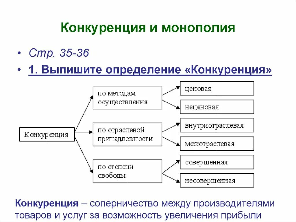 Внутренняя организация конкуренции. Монополия конкуренция характеристика. Монология и конкуренция. Монополизм и конкуренция. Формы конкуренции в монополии.