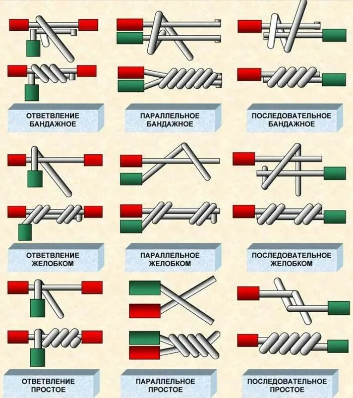 Соединение разных элементов