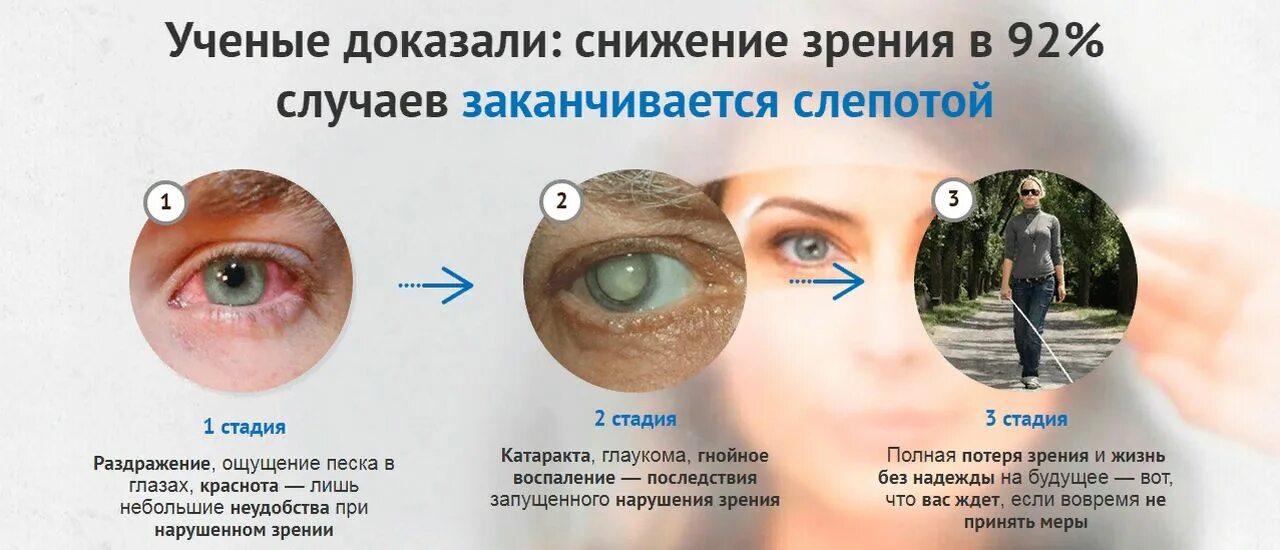 Какие ограничения при катаракте