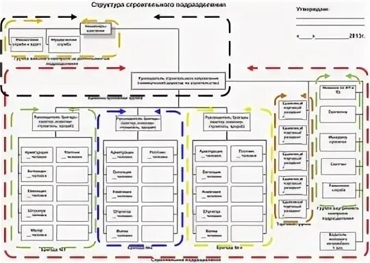 Система управления строительной организации. Схема структурного подразделения предприятия строительной компании. организационная структура строительной фирмы. организационная структура строительной организации схема. организационная структура строительной фирмы схема.