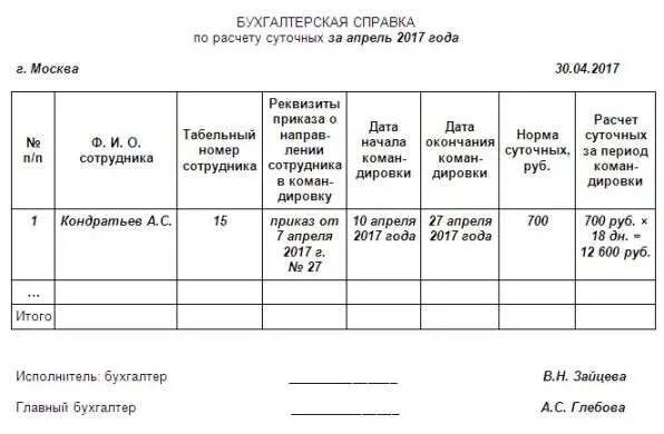 Суточные сверх нормы в 2024 году. Как рассчитать суточные по командировке. Командировочные расходы суточные. Бухгалтерская справка расчет командировочных. Бухгалтерская справка расчет суточных.