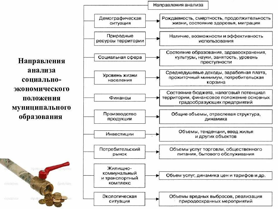 Социально экономическое положение в образовании