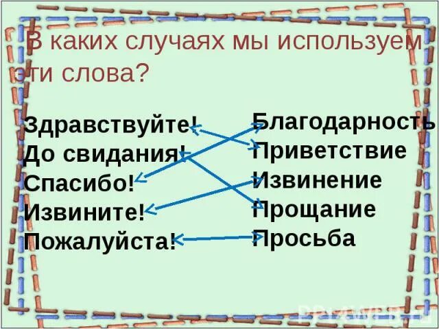 Распределить слова на две группы. Разбейте на группы данные слова здравствуйте здравствуйте. Здравствуй словарное слово. Предложение со словом здравствуйте. Вежливые слова приветствия.