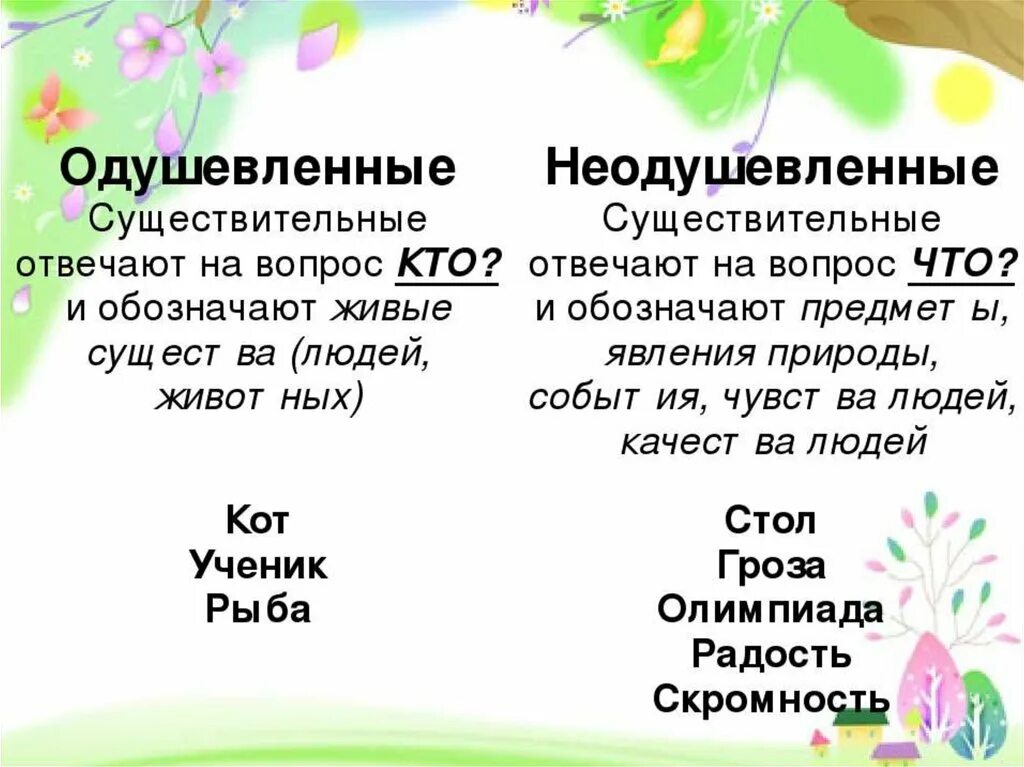 2 предложения одушевленных. Правило одушевленные и неодушевленные имена существительные. Правила одушевленные и неодушевленные имена существительные. Имя существительное 2 класс одушевленные и неодушевленные правило. Одушевлённые и неодушевлённые имена существительные 3 класс правило.