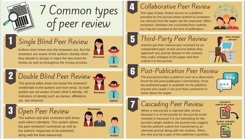 Review based