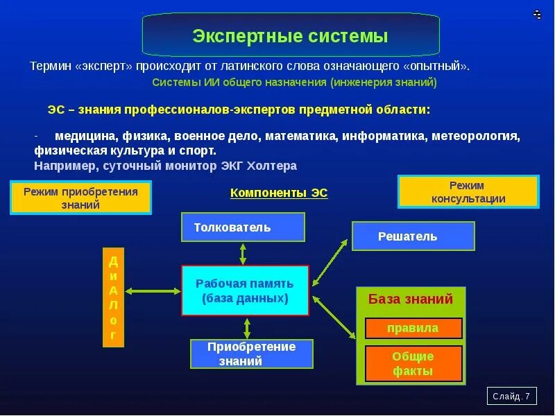 Предметная область математика и информатика. Предметная область медицина. экспертные системы примеры. предметная область научной дисциплины. экспертные системы в военном деле.