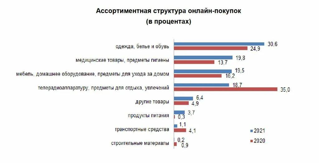 Мошенничество статистика за последние 10 лет. Статистика мошенничества по годам. Статистика мошенничества в России за 2021 год таблица. Статистика мошенничества в россии