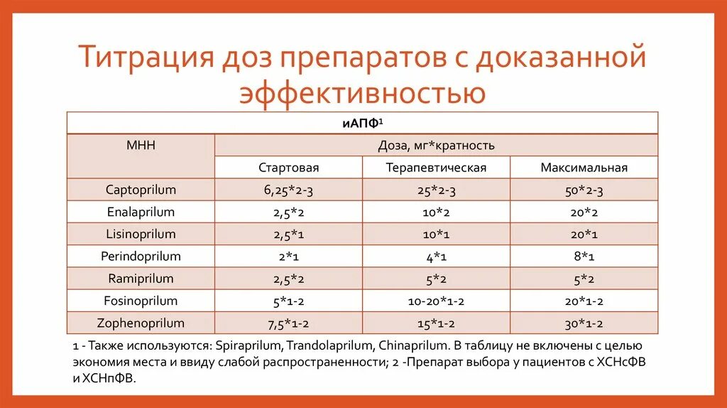 Дозировка лекарств. Расшифровка дозировок лекарств. Дозировка это в медицине.