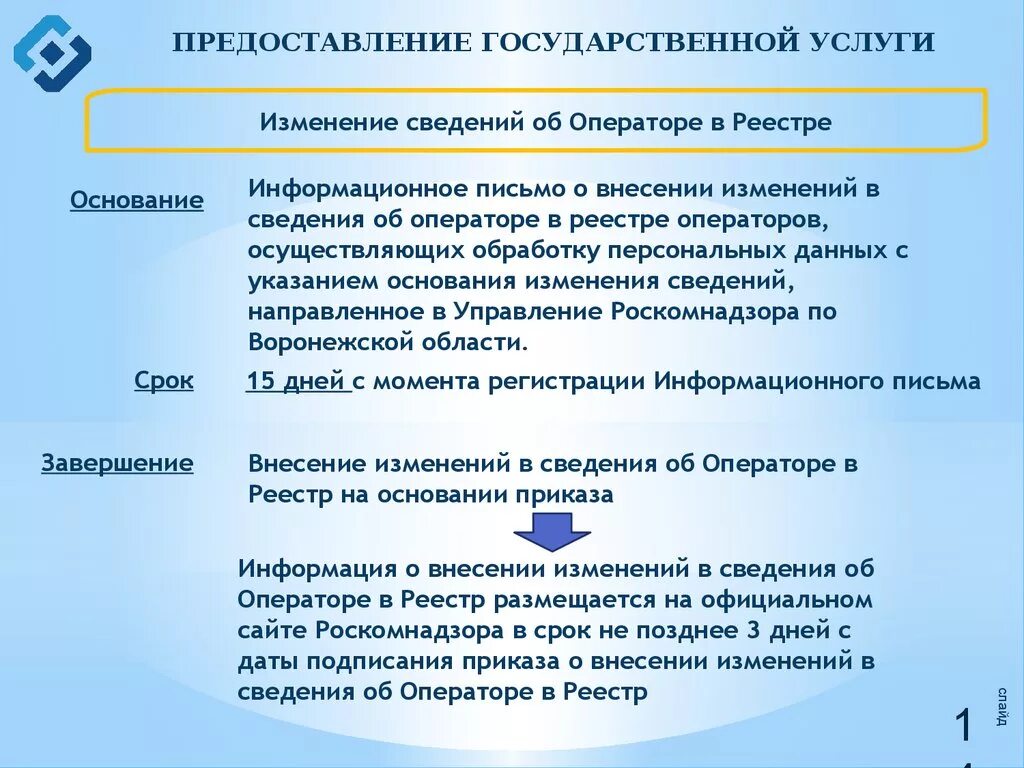 Реестр операторов персональных данных роскомнадзора. Роскомнадзор реестр операторов персональных данных. чем занимается роскомнадзор кратко. основание изменения роскомнадзор.