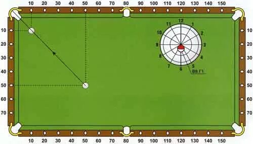 Бильярдный удар 5. Бильярд схема. Винты в русском бильярде. Система прицеливания в бильярде. Траектория движения шаров в бильярде.