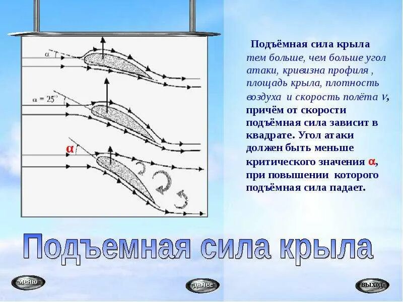 Аэродинамика крыла самолета подъемная сила. Формула подъемной силы аэродинамика. Подъёмная сила крылыла. Теория подъемной силы.