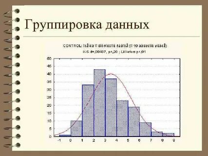 Группировка гистограммы