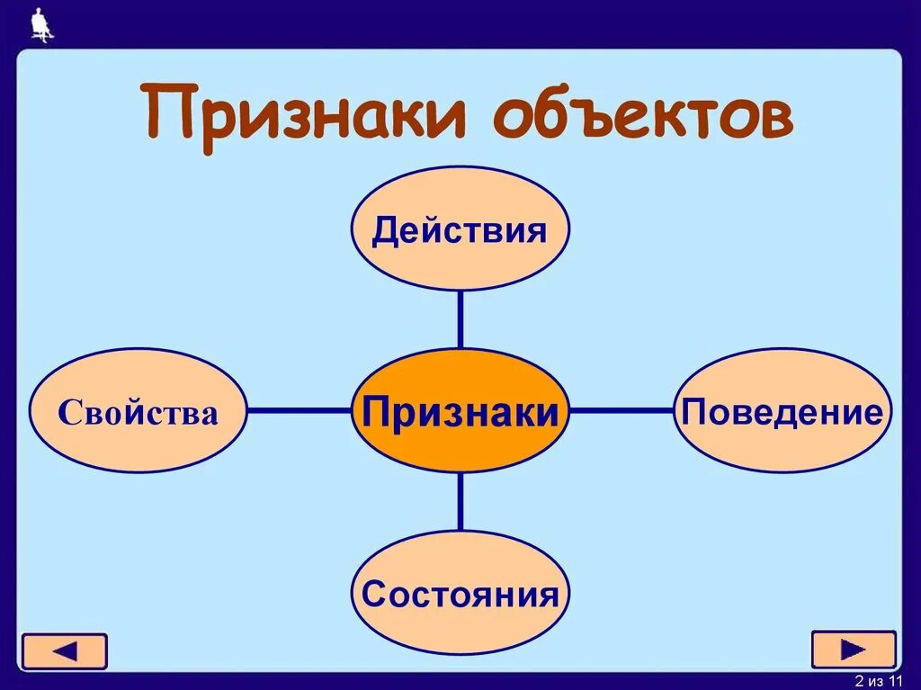 Описание предмета состояния