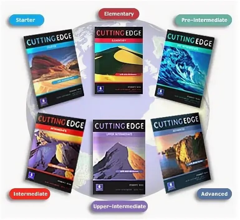 Cut to edge. Cutting edge. new cutting edge elementary. cutting edge pre-intermediate. cutting edge advanced.