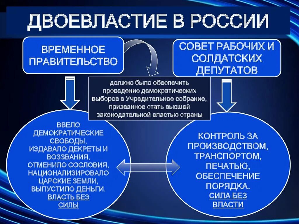 Существует точка зрения что февральская революция