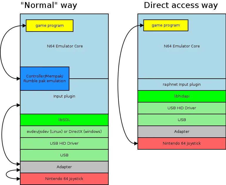Адресное пространство процесса linux. Распределение памяти в операционной система windows. Модели распределения памяти. Memory map. Структура windows.