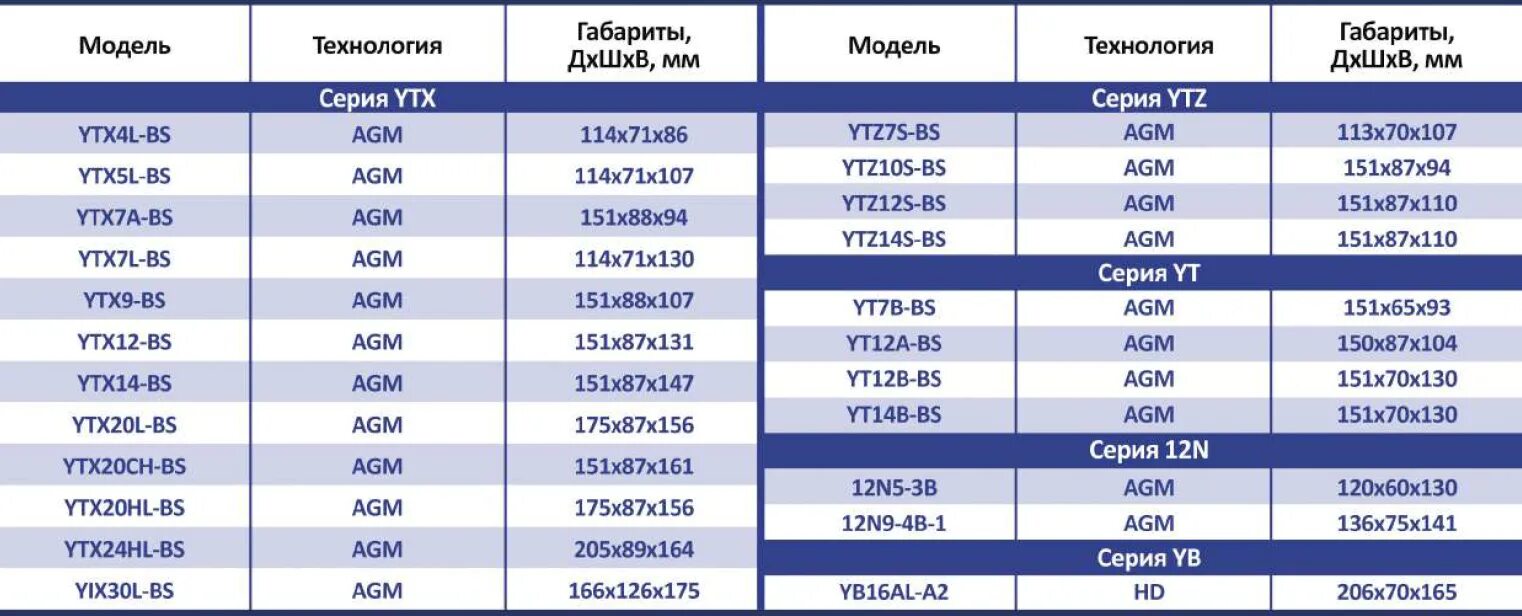 Аккумулятор иркут. Аккумулятор мото иркут. фото упаковки аккумулятора иркут. фото аккумулятора иркут со всех сторон.