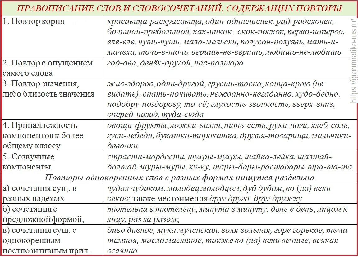 Какие предлоги пишутся через дефис. Полтораста сочетание с существительными. Предлоги с дефисным написанием. Слова, правописание которых подчиняется традиционному принципу,.