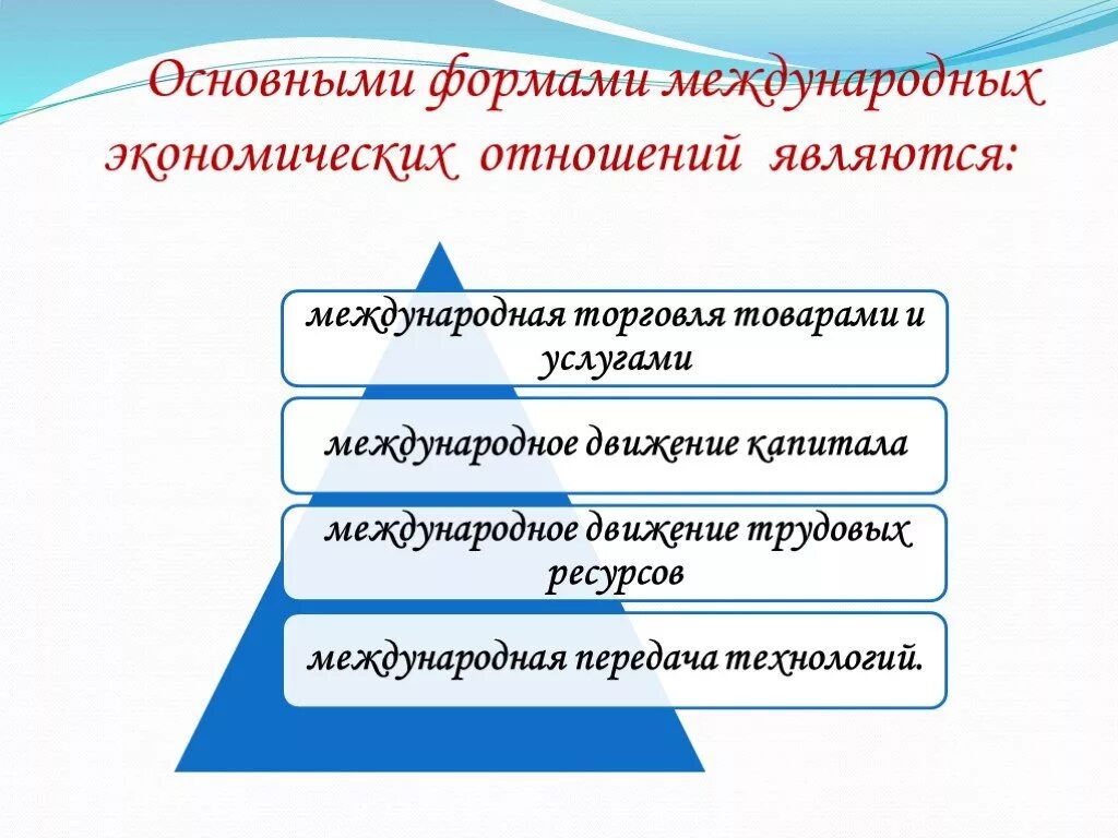 Назовите формы международных