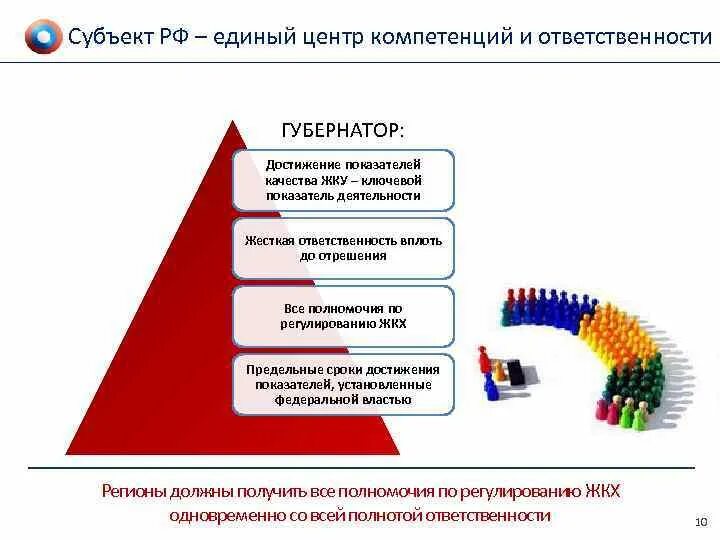 Государственные центры компетенций. Структура центра компетенций. Индикатор достижения компетенции это. Проект центр компетенций. Презентация единый центр компетенций.