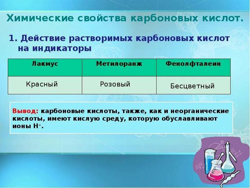 Химические свойства карбоновых кислот. Химии свойства карбоновых кислот. Инликсторы карбоновый кислот. Карбоновые кислоты индикаторы.