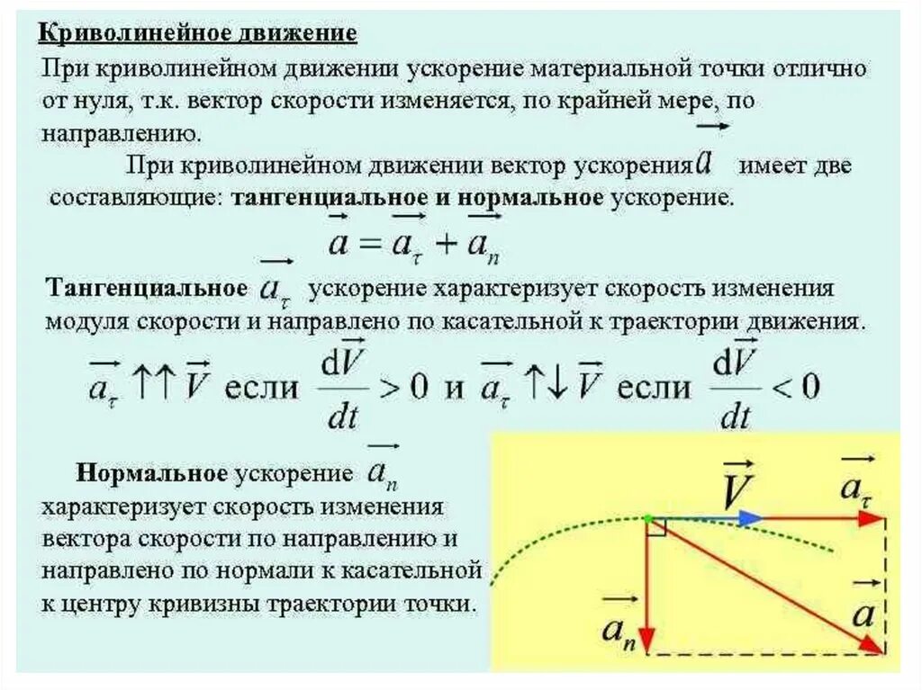 Движение материальной точки по криволинейной траектории. Полное ускорение материальной точки (тела) определяется формулой. Кинематика криволинейного движения скорость. Уравнение траектории криволинейного движения.