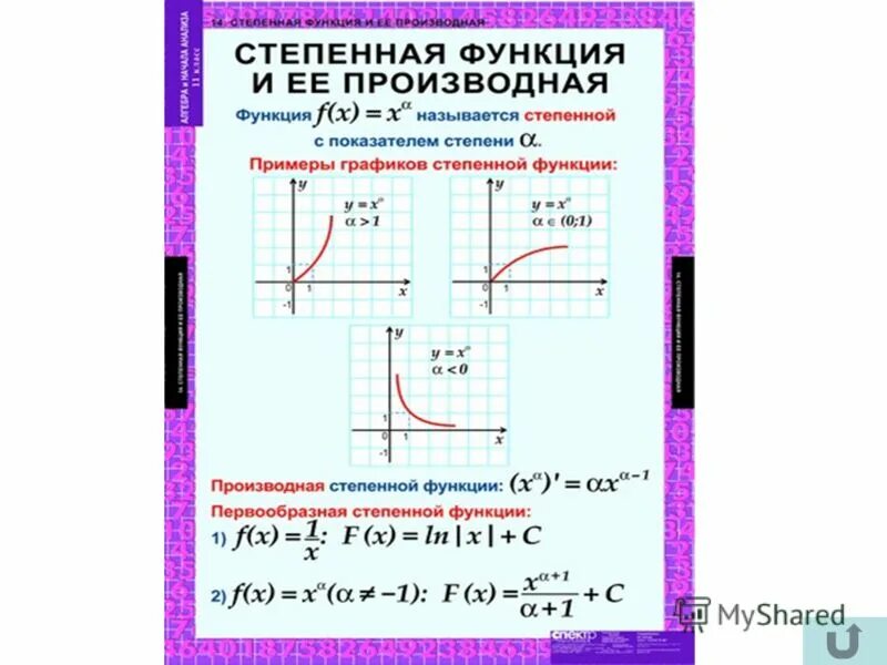 Коэффициенты степенной функции. Графики степенной функции. Таблица степенных функций. Графики степенных функций таблица. Формулы степенных функций.