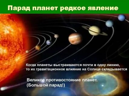 Явление планет