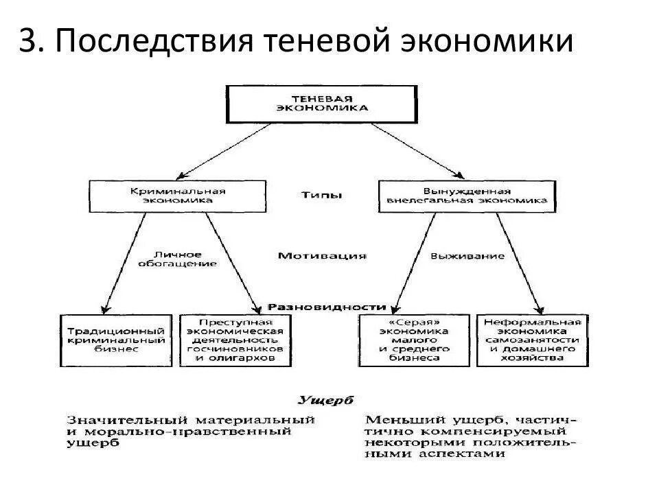 Последствия теневой экономики. Экономические последствия теневой экономики. Причины теневой экономики. Субъекты теневой экономики. Теневая экономика система